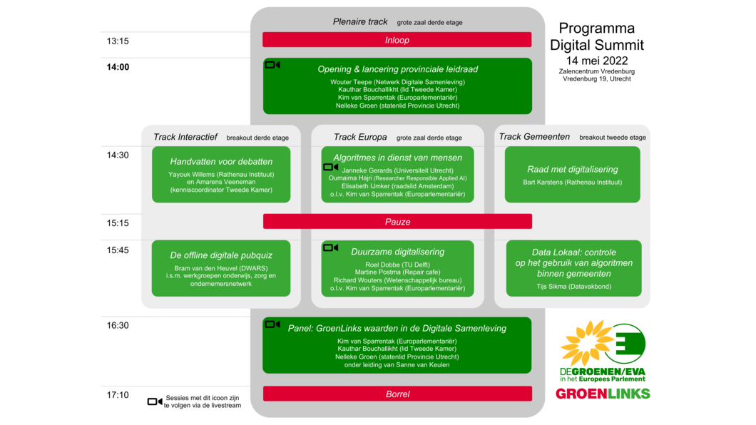 blokkenschema digital summit